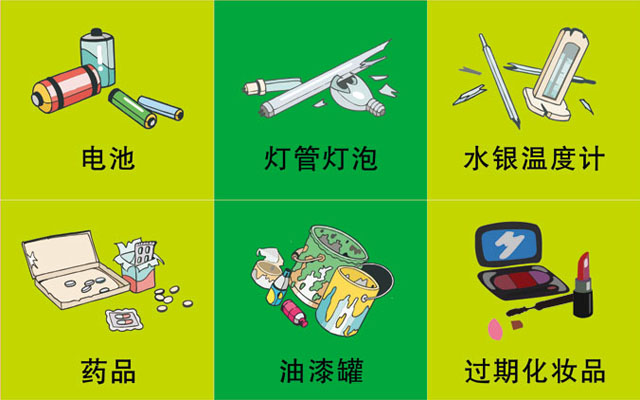 垃圾桶圖標(biāo)及分類標(biāo)識(shí)有哪些？